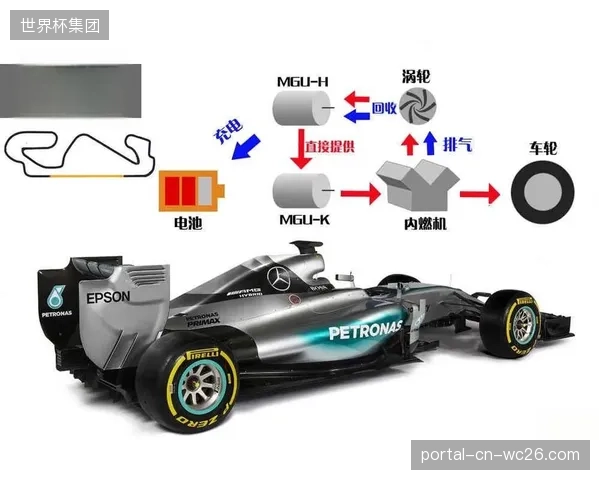 电机功率提升至350kW：2026年F1新规下电能占比超50%，将如何催生新的能源技术赞助与碳信用交易？